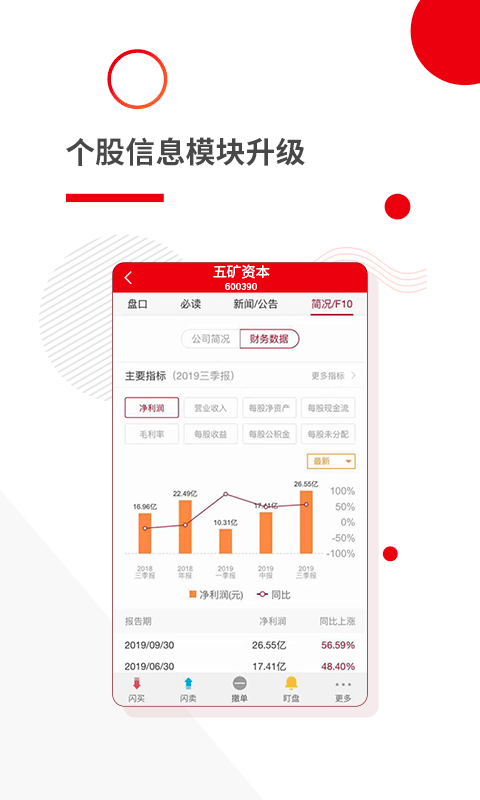 五矿证券同花顺版图2