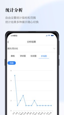 医数据图1