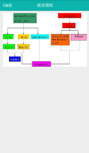 沾化人民医院app图2