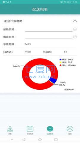 快舟物流图2