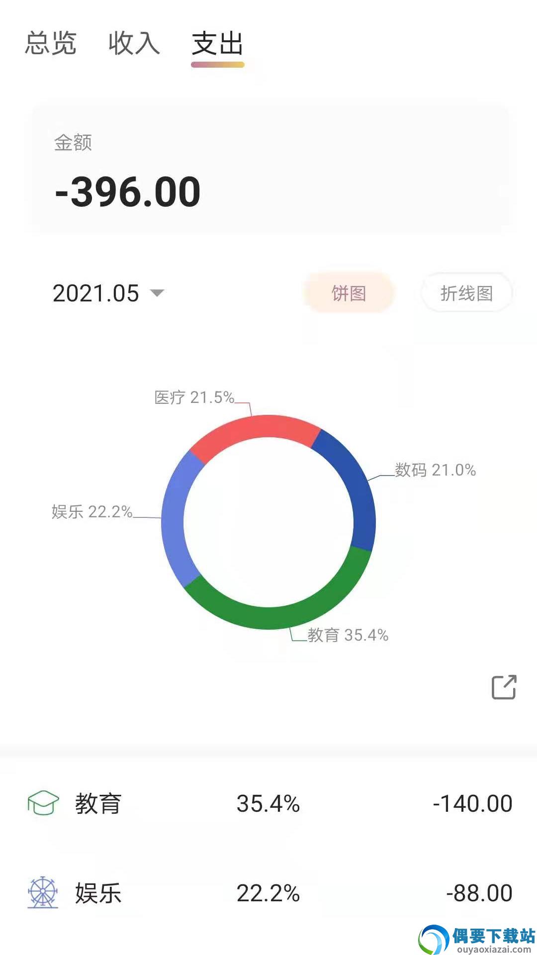 图3