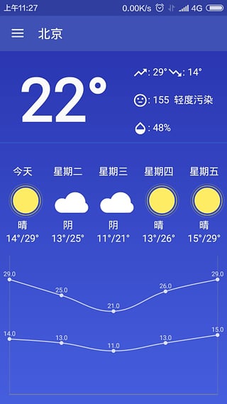 简易天气图3