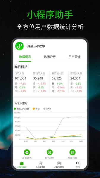 小程序助手图4