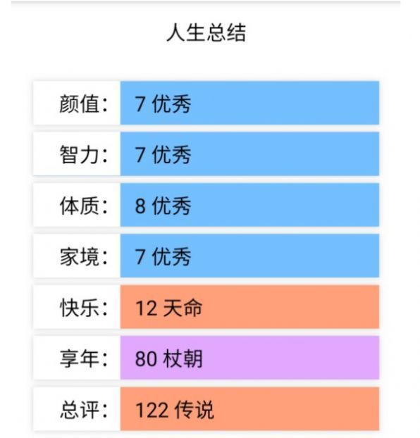 liferestart人生重开模拟器图3