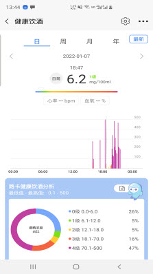 路卡健康图3