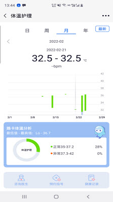 路卡健康图2