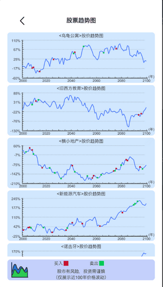 炒股人生手机版图2