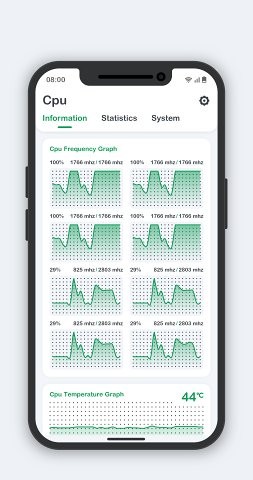 CPU Monitor图2