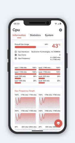 CPU Monitor图4