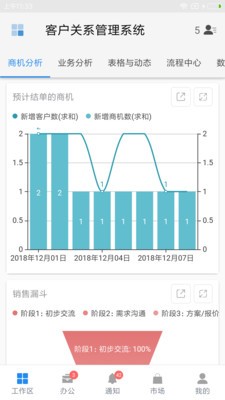 伙伴云图3