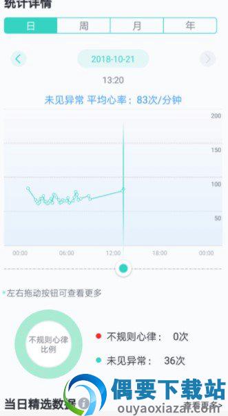 心脏健康研究-2