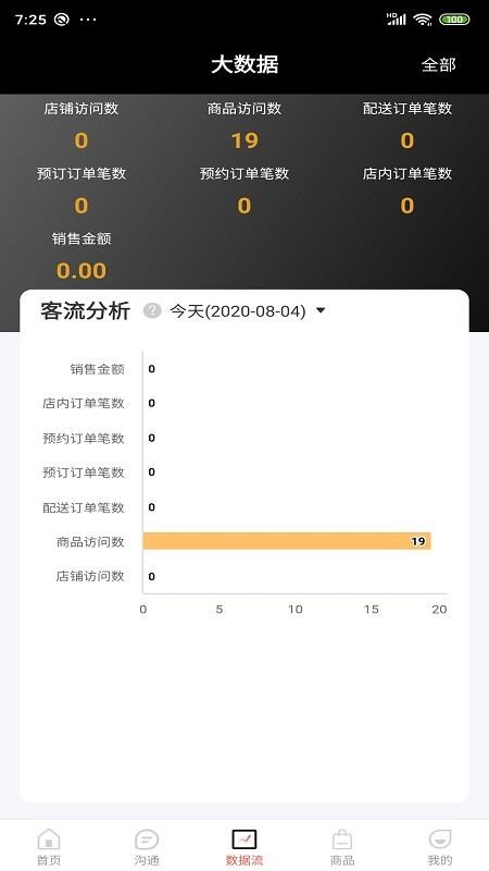 信书商家