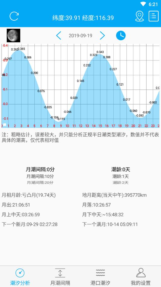 月相潮汐表最新版图3