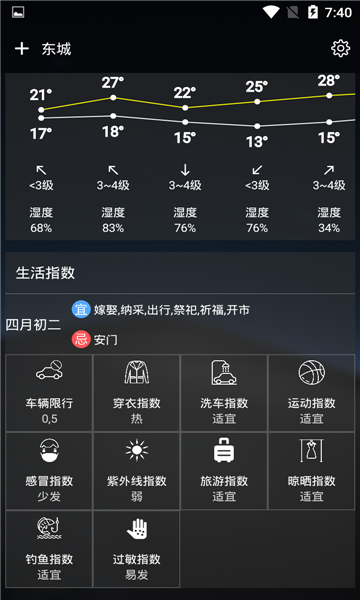 可以天气图1