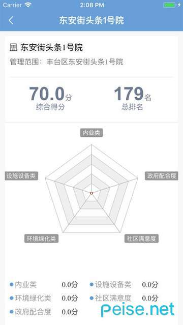 丰台物业图2