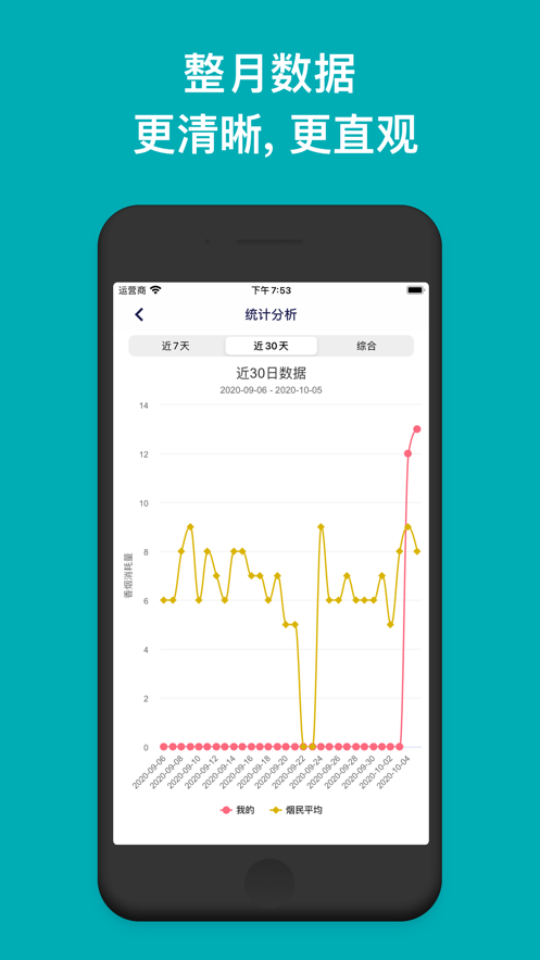 今日抽烟app图3