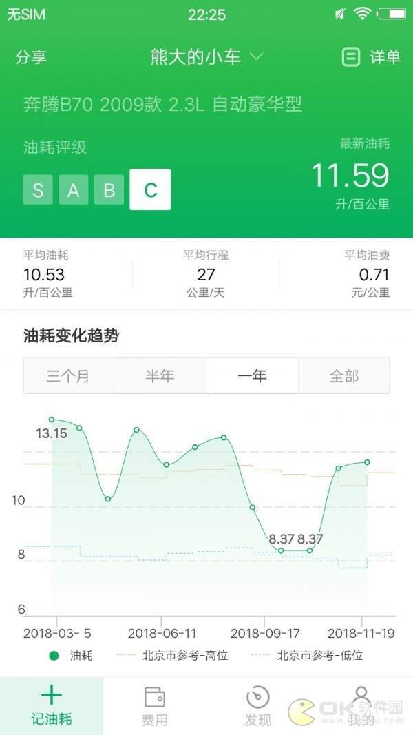 小熊油耗