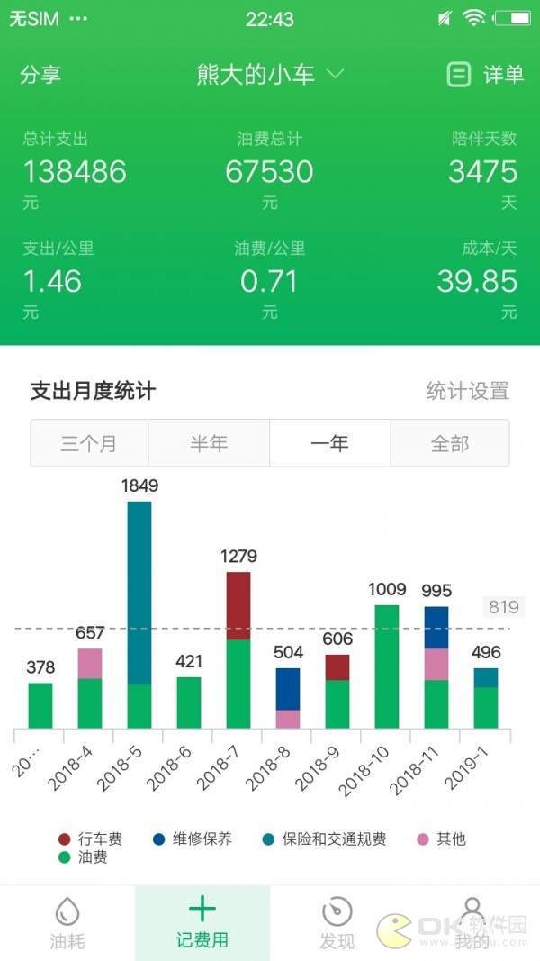 小熊油耗图2