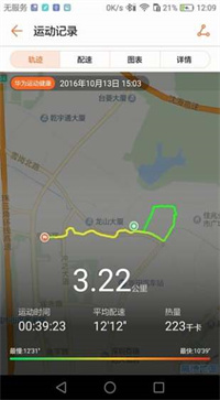 运动健康图3