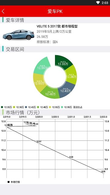 时时二手车图4