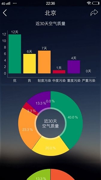 天气专家