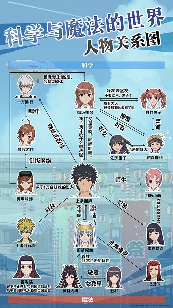 魔法禁书目录2.3.0图3