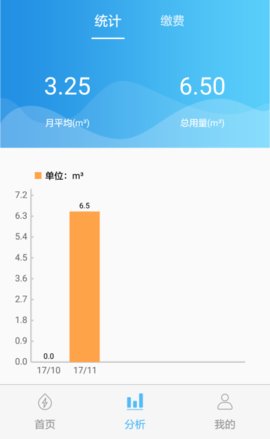 米小丫图3