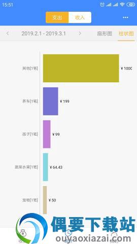 轻记账截图3