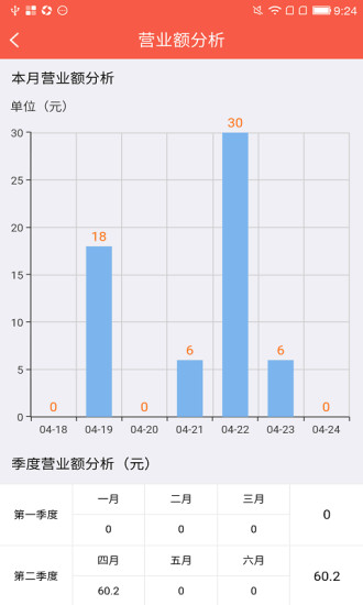 蜘点商家APP下载图3