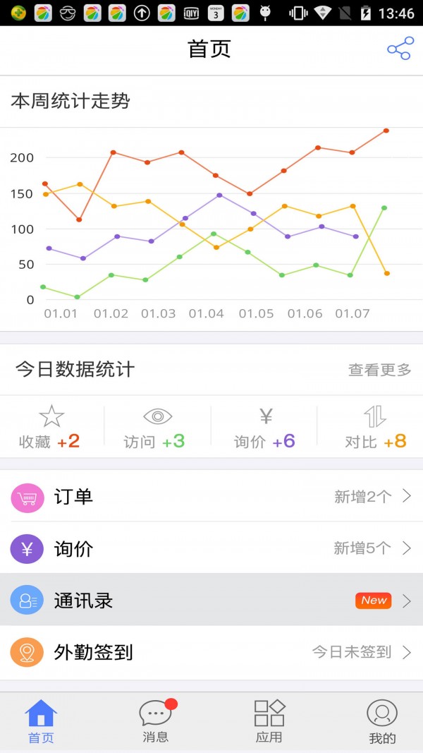 来客易