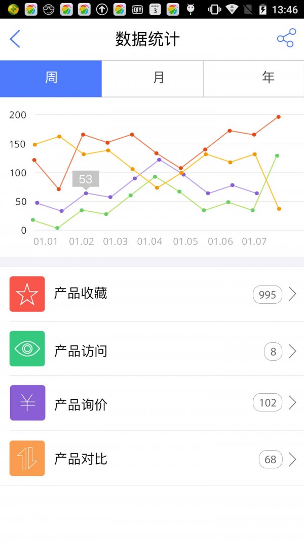 来客易图2