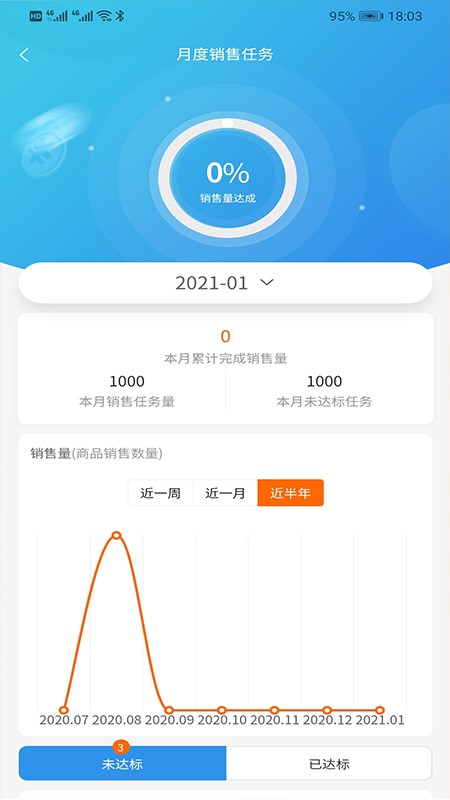 好药多图4