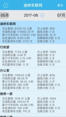 车掌柜图3