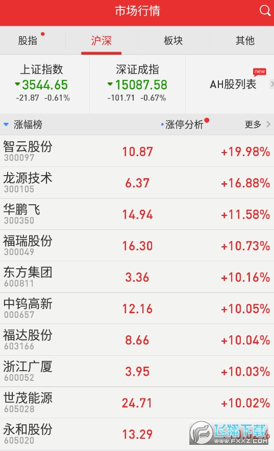 华融证券同花顺手机版