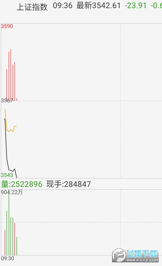 华融证券同花顺手机版图3