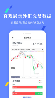 数据风向标图3