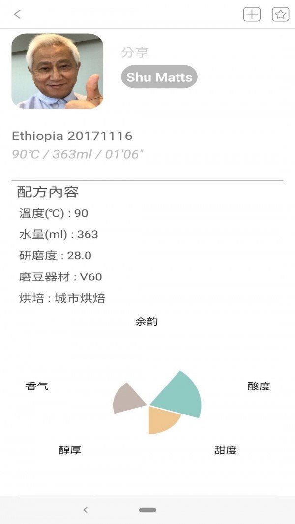 莎脉萨咖啡机图3