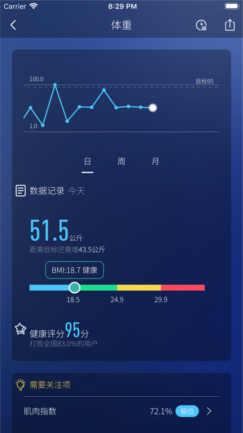 香山体脂秤手机app图2