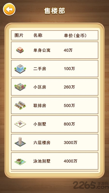 都市人生模拟器图3