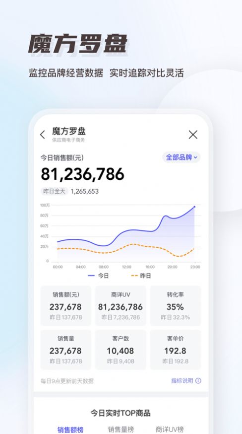 唯商通app最新版图7