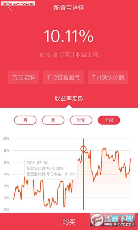 配置宝app图3