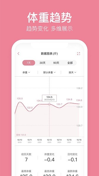 体重小本图3