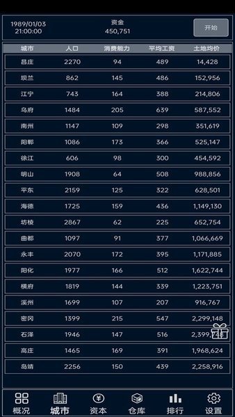 小小集团手游