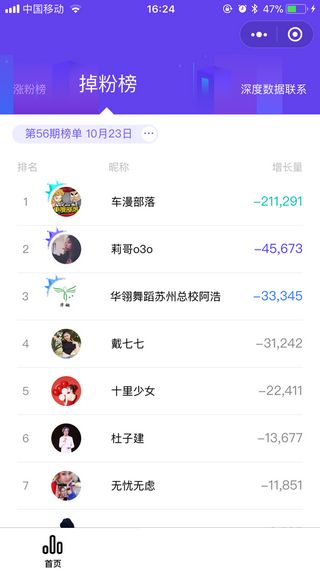 飞瓜数据抖音版图3