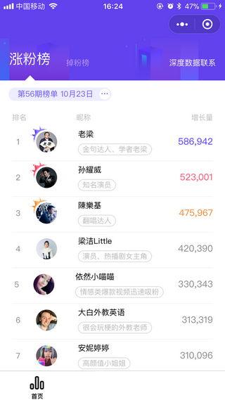 飞瓜数据抖音版图4