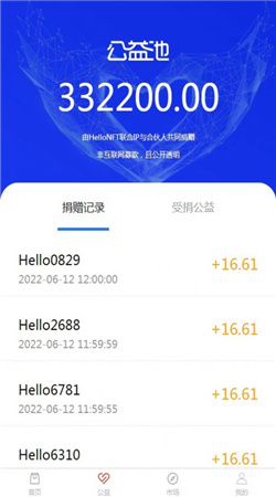 HelloNFT数字藏品图1