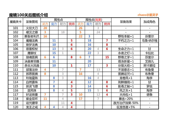 剑与家园vivo版本安卓版