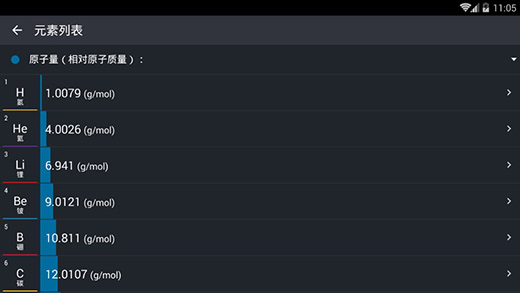 元素周期表安卓版u00a0解锁版