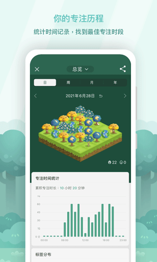 forest专注森林免费版