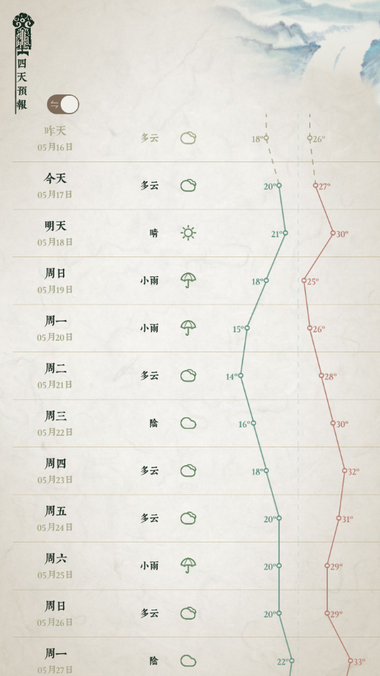 文彩天气图2